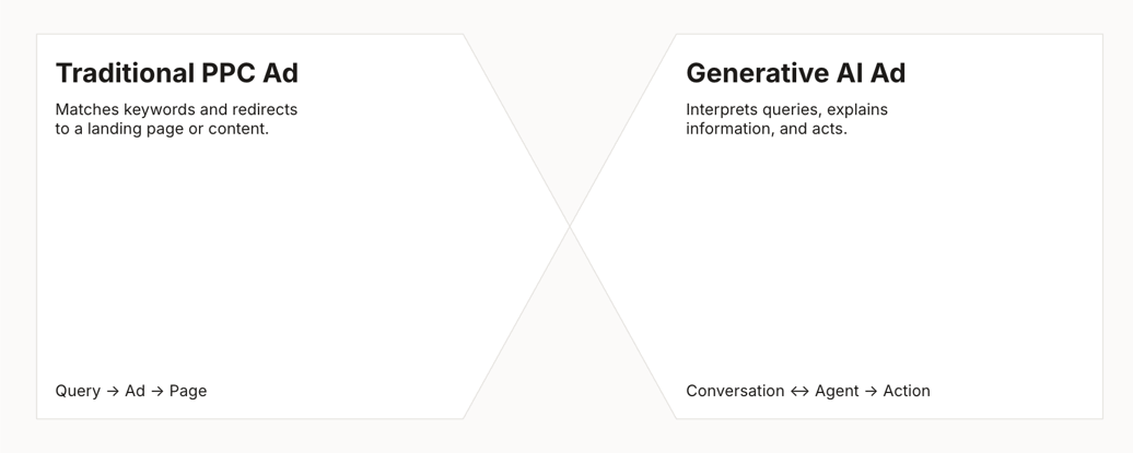 AI-ads-trad-v-genAI ads-deck-slide