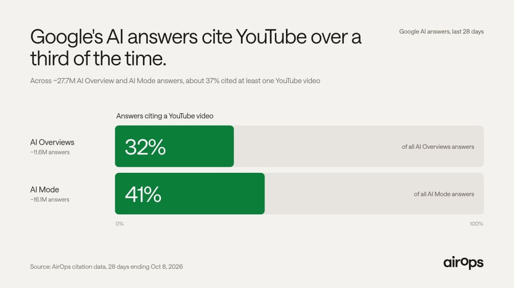 google-youtube-citation-1